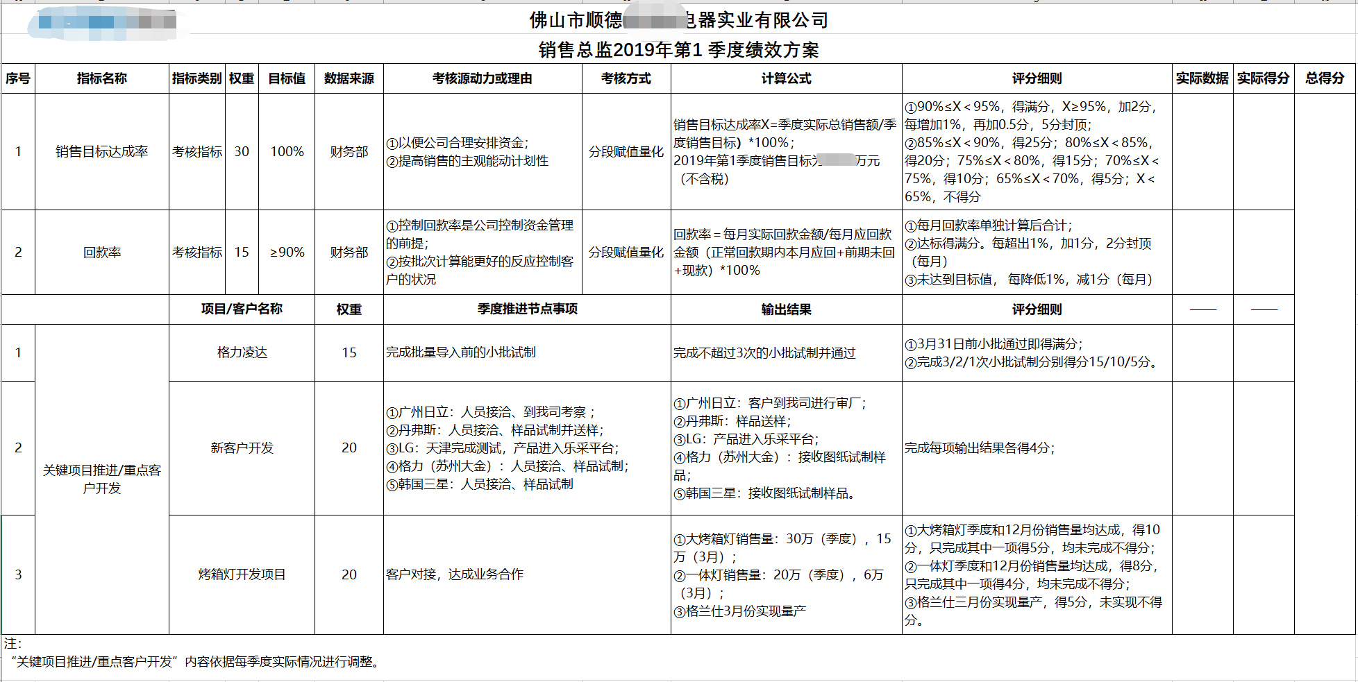 五金加工行业绩效设计 ——JY绩效管理体系设计实操案例