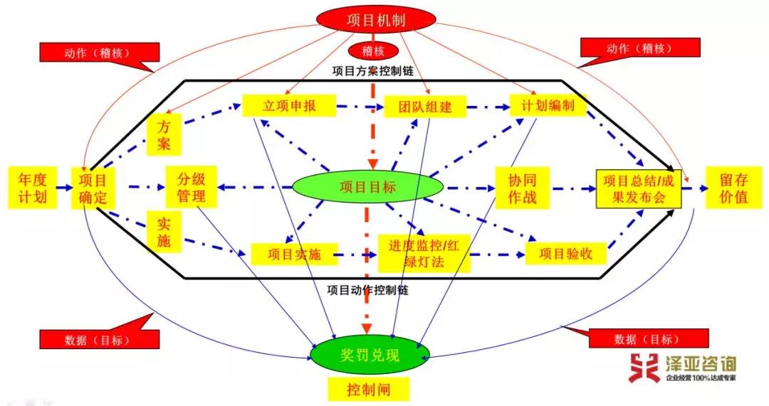 泽亚咨询2019年度咨询训练营正式启动