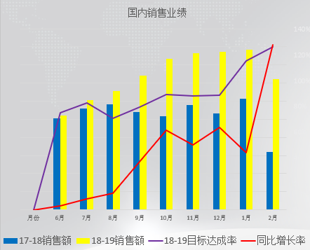 没有终点的“变革之路”——HT集团管理变革总结表彰大会记录