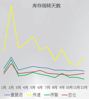 没有终点的“变革之路”——HT集团管理变革总结表彰大会记录