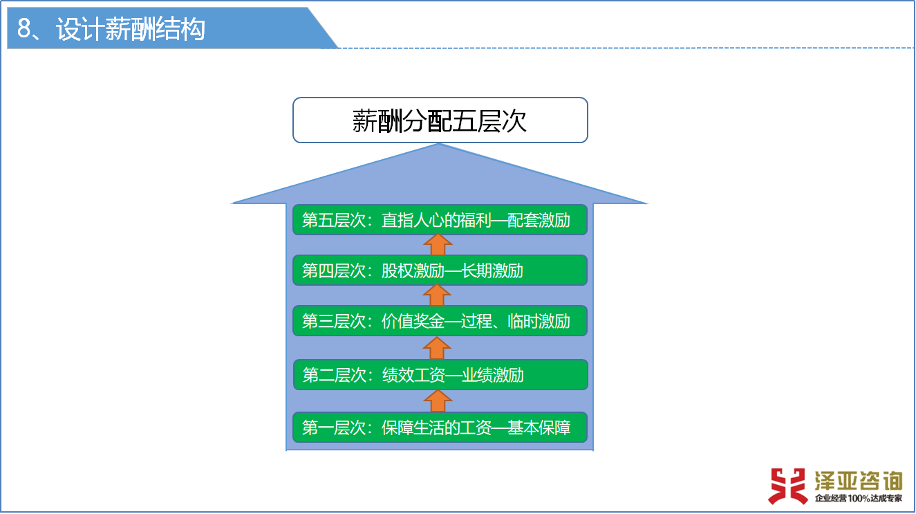 泽亚咨询2019年4月咨询训练营精彩瞬间