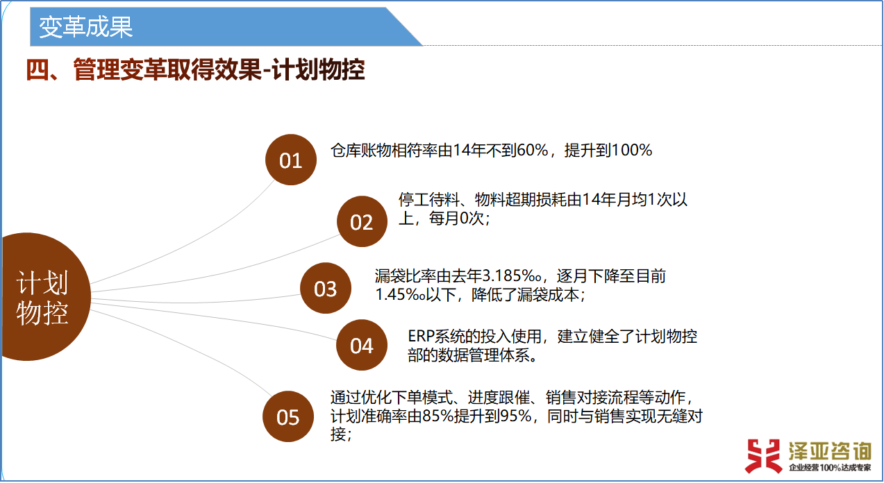 泽亚咨询2019年4月咨询训练营精彩瞬间