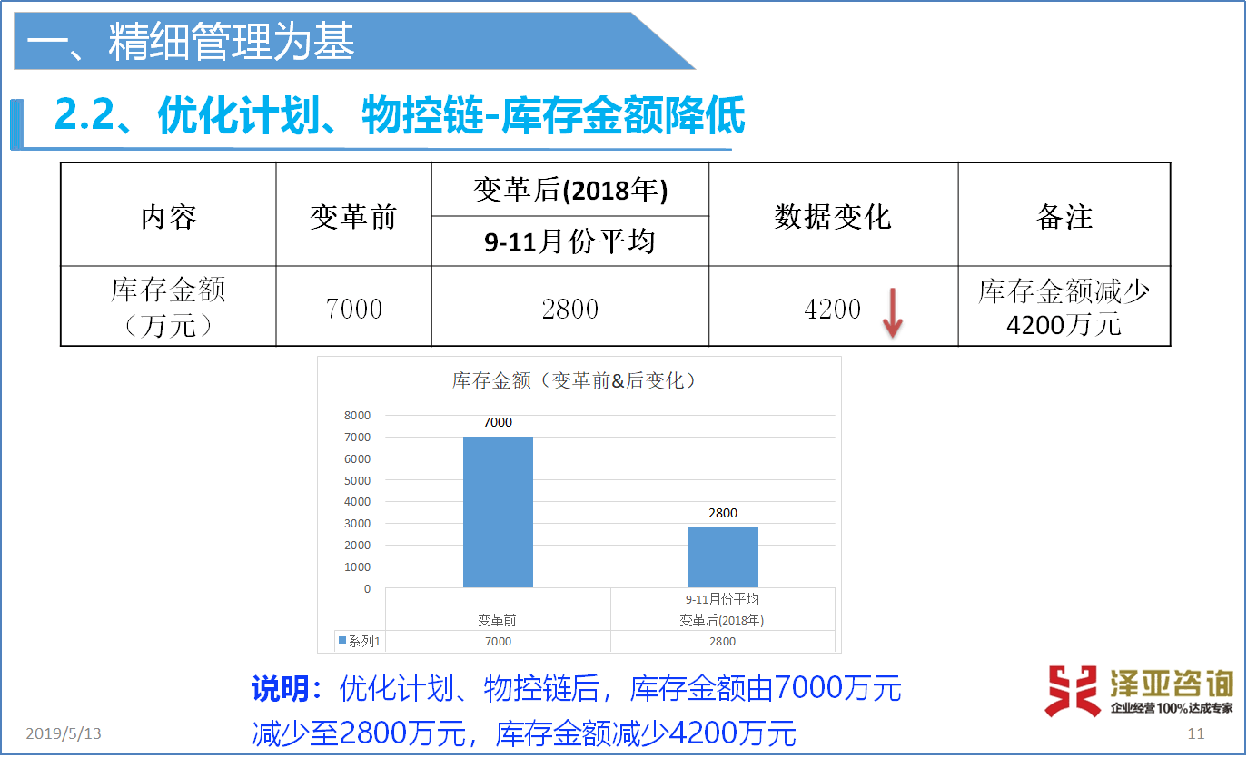 泽亚咨询2019年4月咨询训练营精彩瞬间