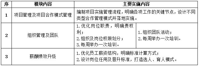 祝贺XW科技咨询项目二期启动