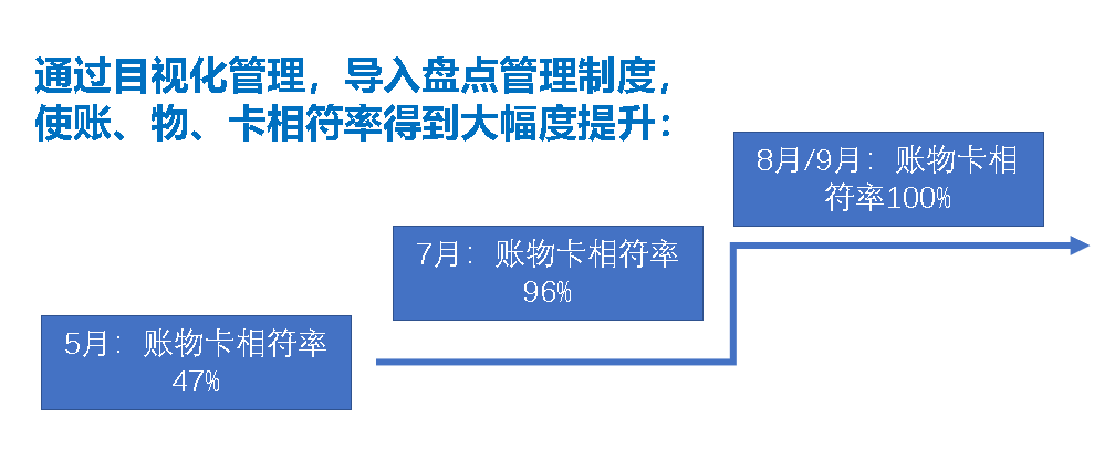 在泽亚咨询辅助下北京HLZ完善激励体系以及运营管理体系