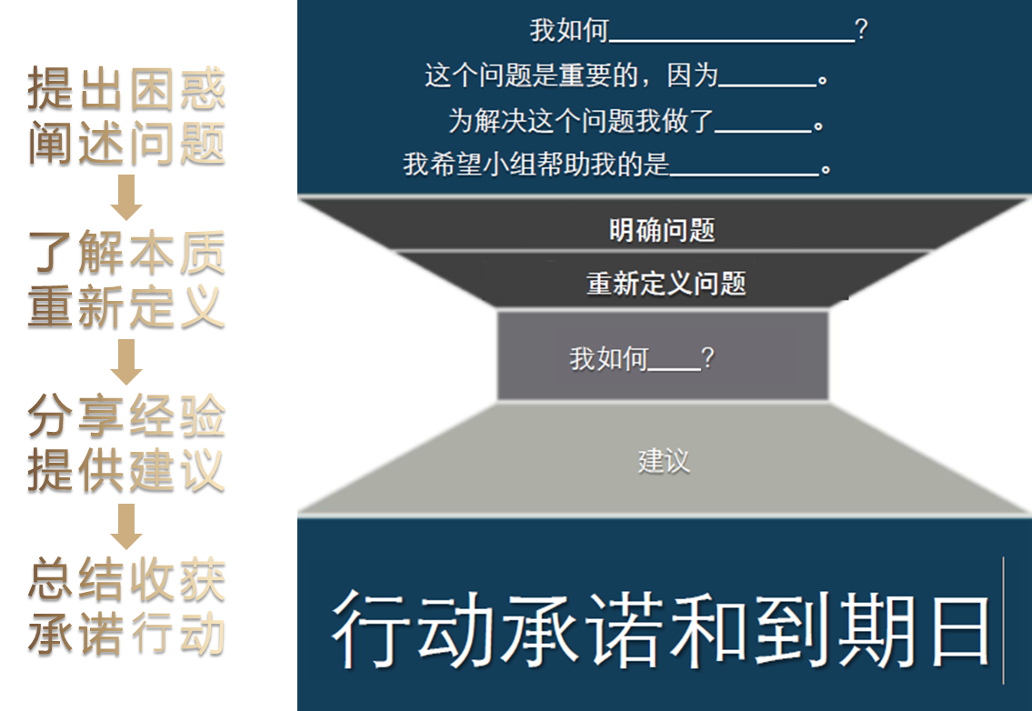 真干货私董会第一期第一次会议圆满成功！