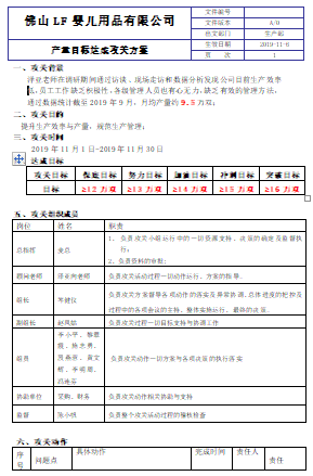 LF鞋业产量攻关出成果