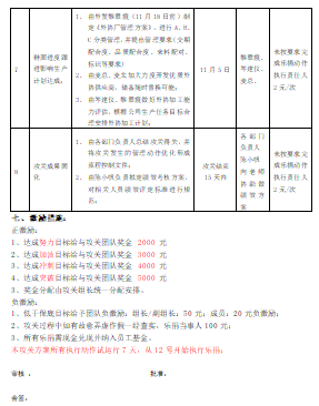 LF鞋业产量攻关出成果