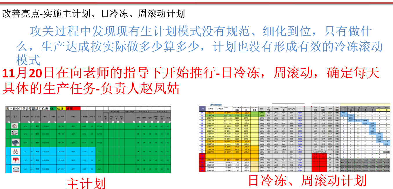 LF鞋业产量攻关出成果