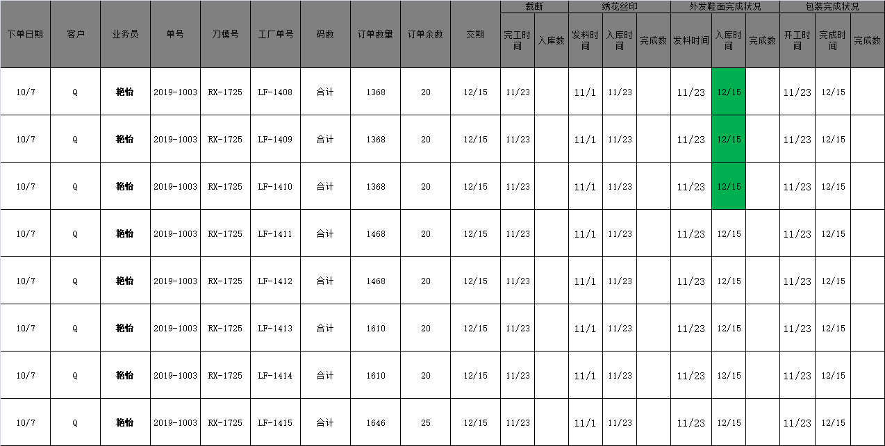 LF鞋业产量攻关出成果