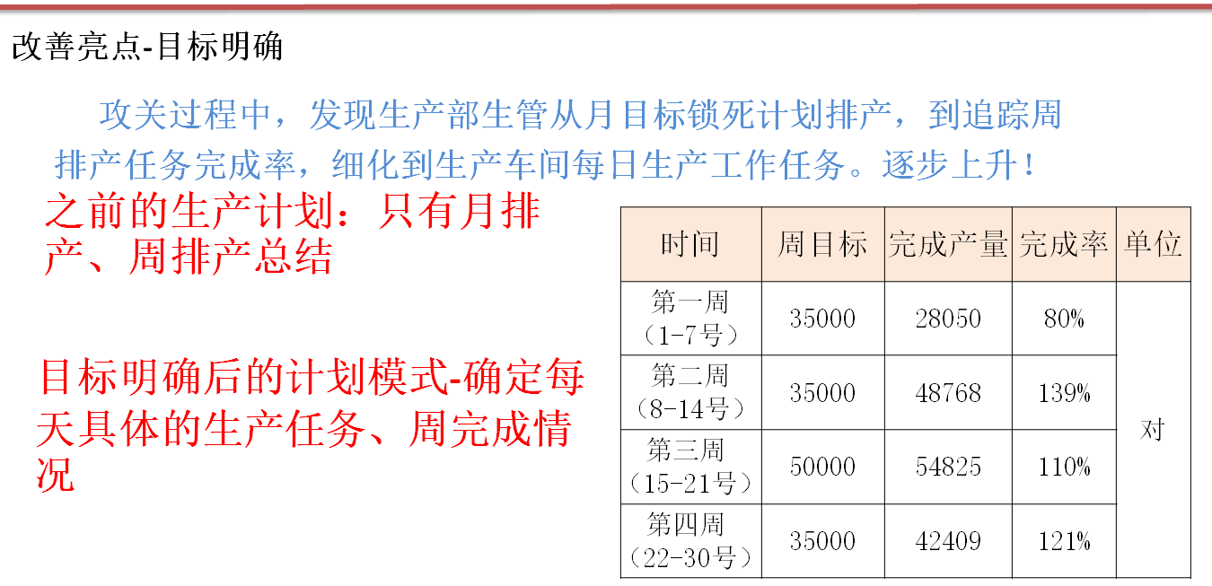 LF鞋业产量攻关出成果