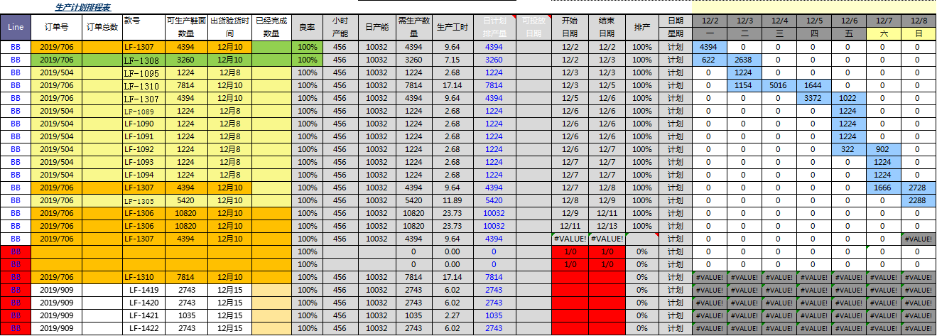 LF鞋业产量攻关出成果