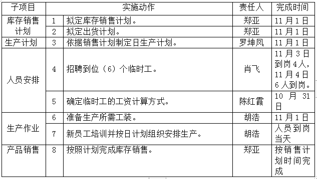 半成品库存清理攻关------DJ半成品库存清理攻关案例