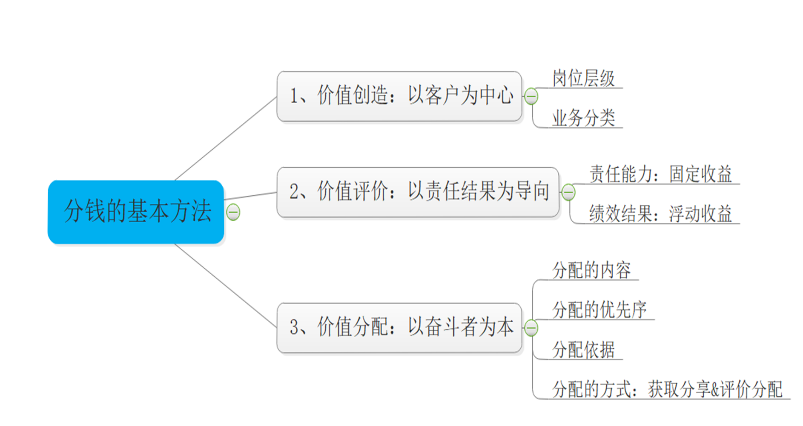 逆势扬帆、淬炼成钢--泽亚咨询2020年第3次训练