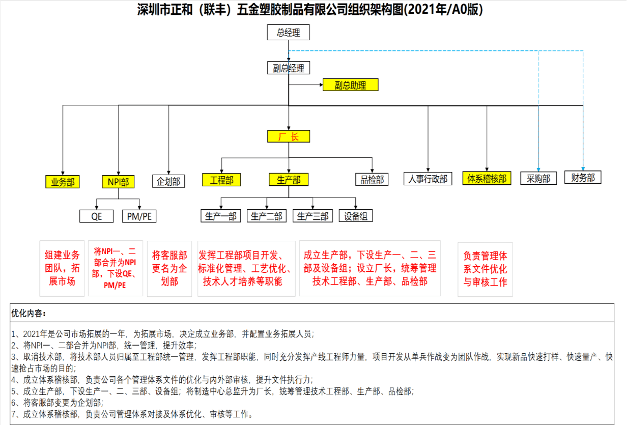 热烈祝贺ZHLF管理咨询项目圆满结束