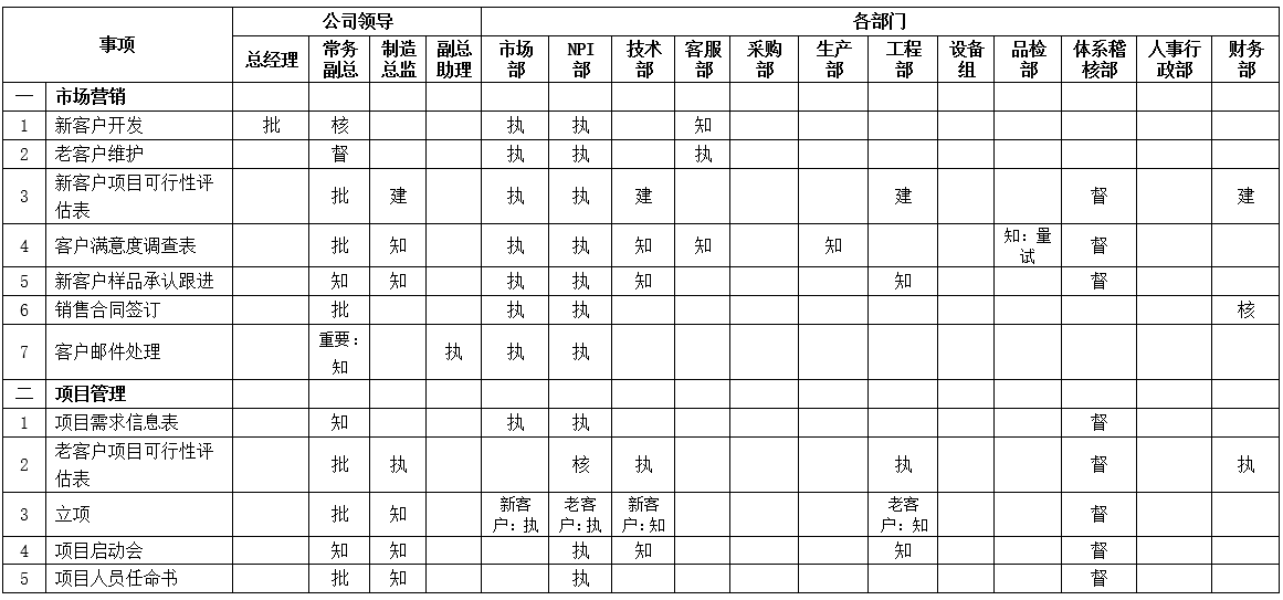 热烈祝贺ZHLF管理咨询项目圆满结束