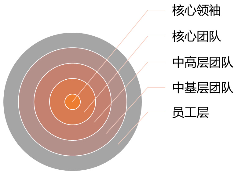 团队建设路径图