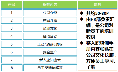 新员工入职培训手册