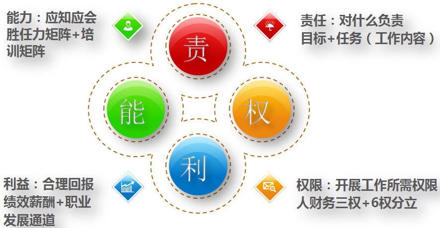 运作关键词