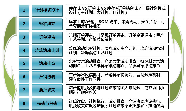 计划组合拳