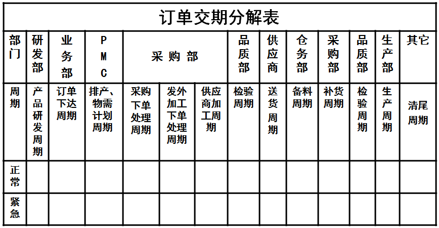 工具一：订单交期分解表