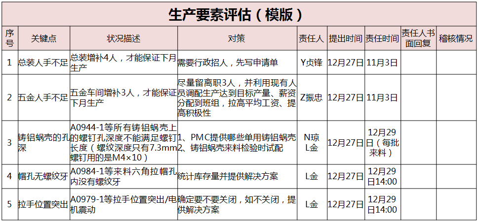 工具二：生产要素评估