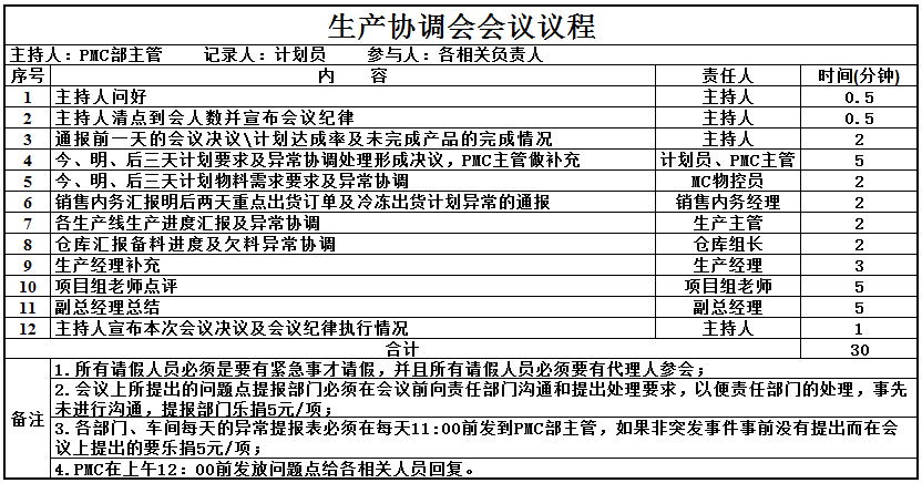 工具三：生产协调会会议议程