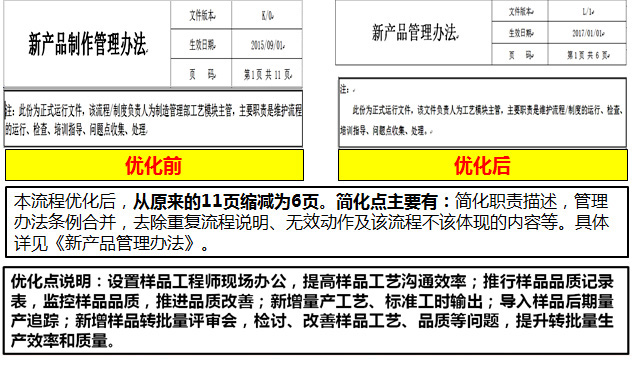 流程简化、优化示例说明