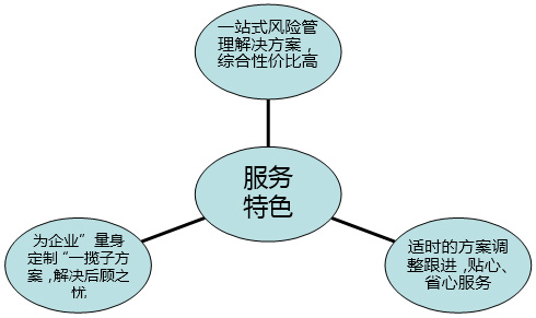 服务特色