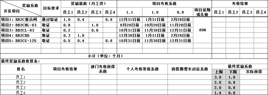 研发绩效管理方案