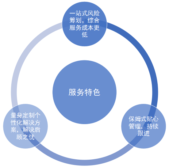 泽亚管理咨询风险管理