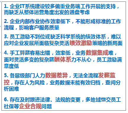 薪酬绩效核心的经营管理软件