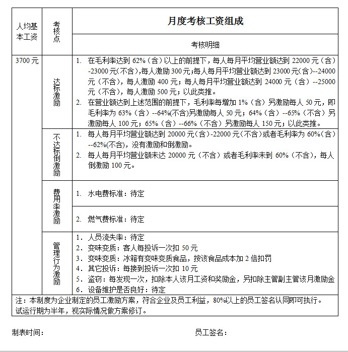 薪酬绩效核心的经营管理软件