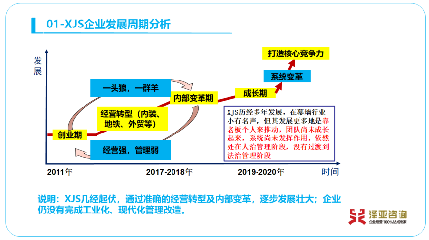 专家诊断