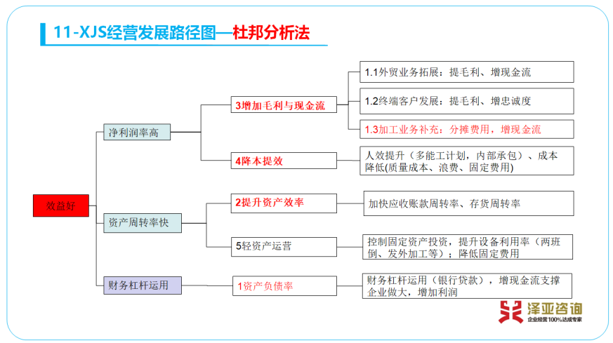 专家诊断