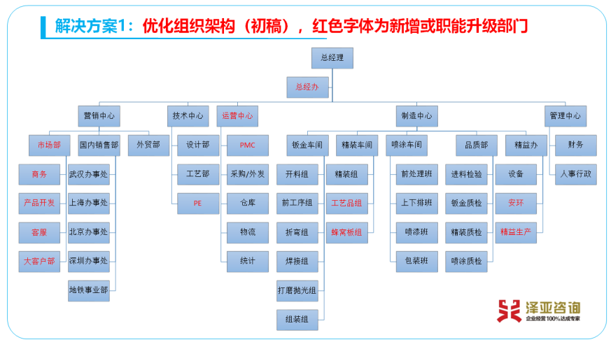 专家诊断