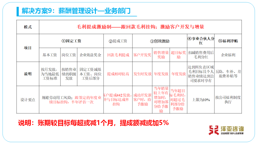 专家诊断