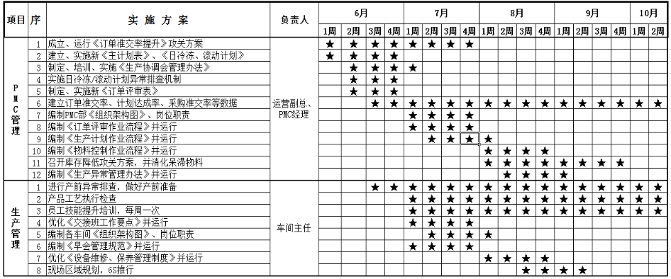 驻企式咨询