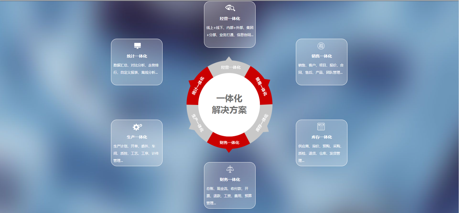 ERP定制
