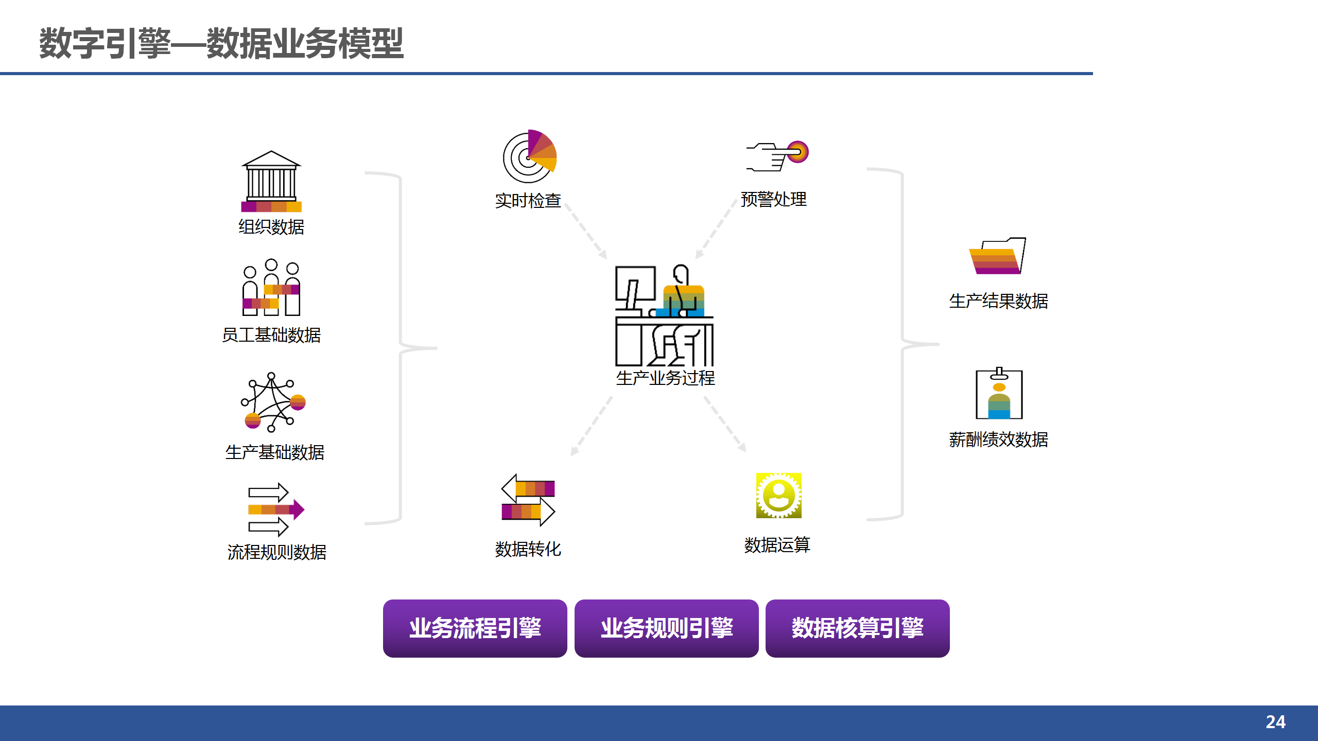 ERP定制