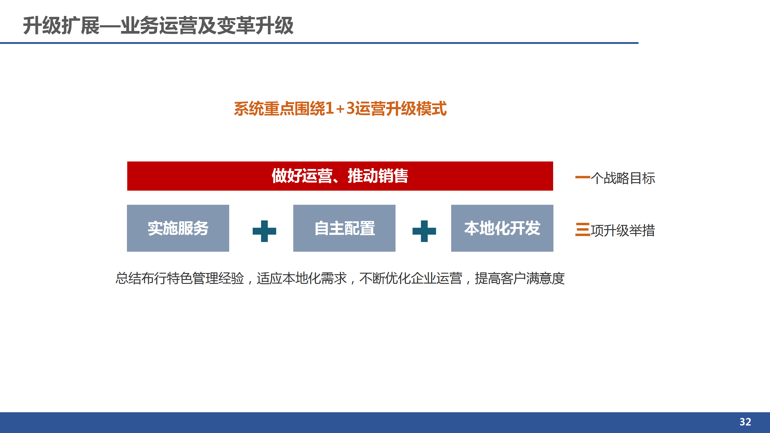 ERP定制